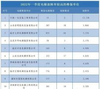 <b>電梯故障率較高，臨沂10家電梯維保單位被點名</b>